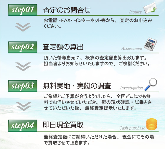 step1査定のお問合せstep2査定額の算出step3無料実地・実艇の調査step4即日現金買取